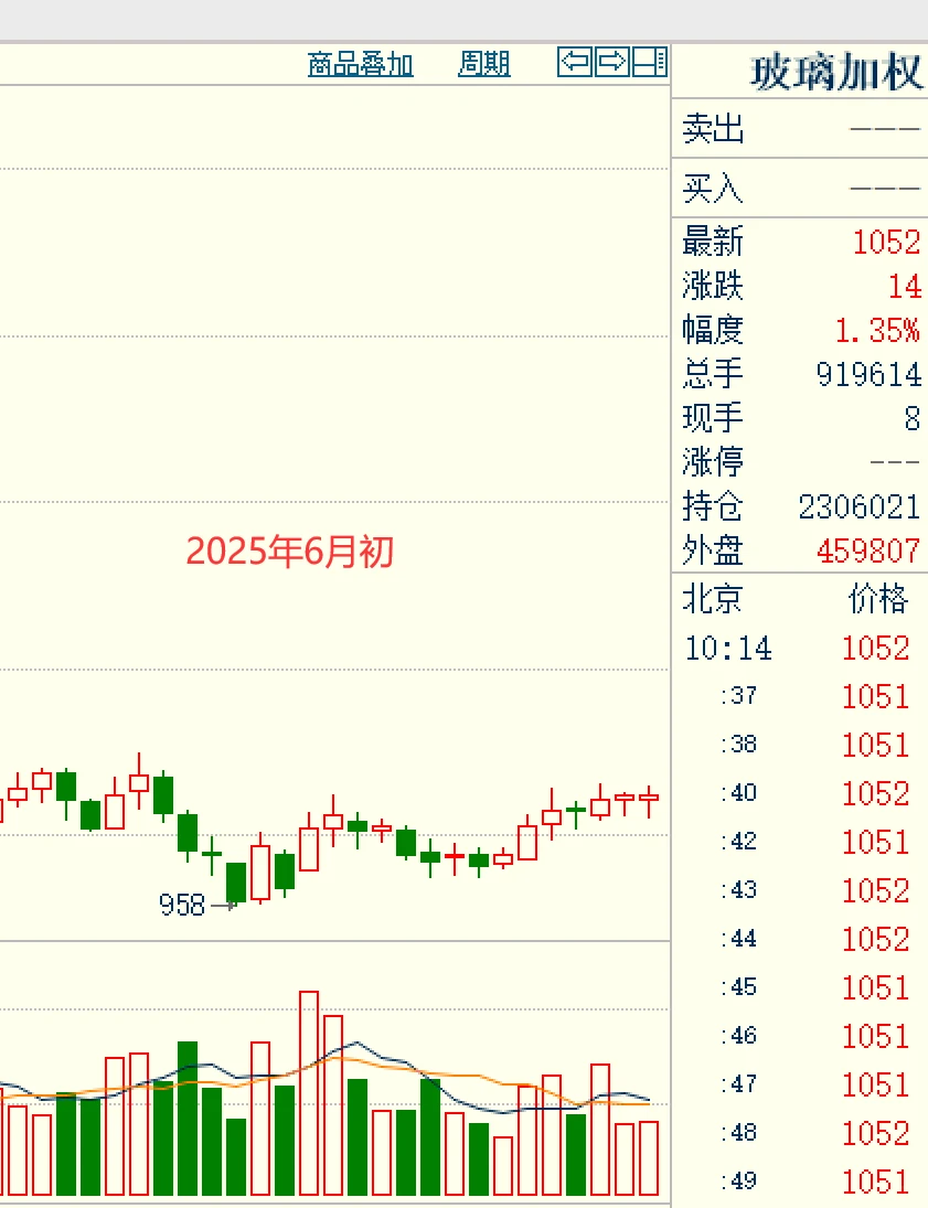 玻璃期货要上涨了吗?2025-11-26