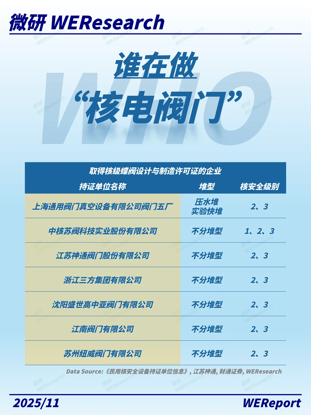 不是阀门，是核安全的底线