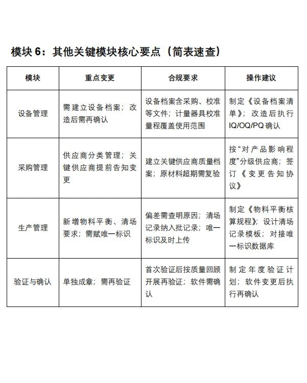 新版医疗器械生产质量管理规范如何落地？