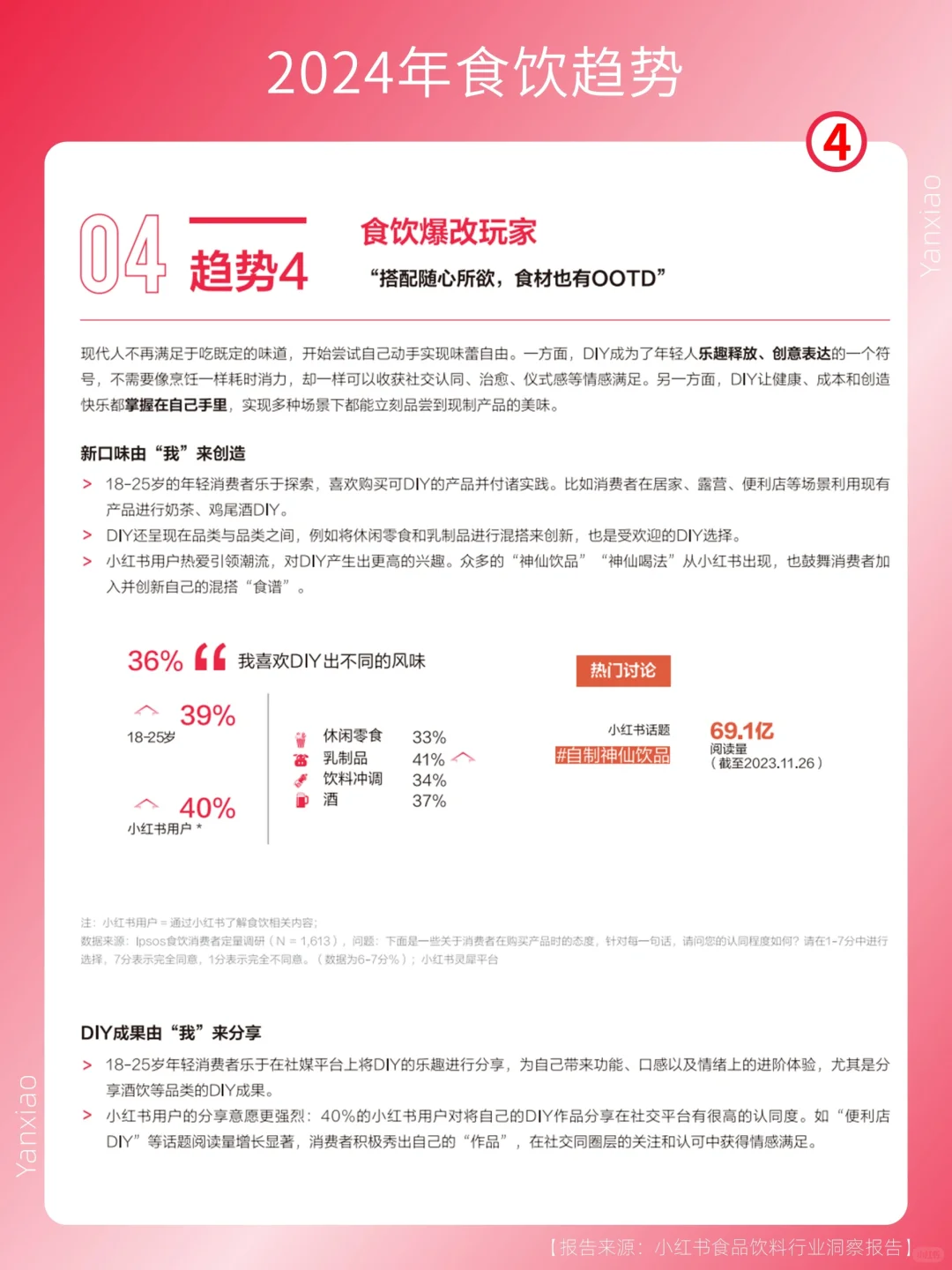 行业报告分享|2024食品饮料行业趋势?