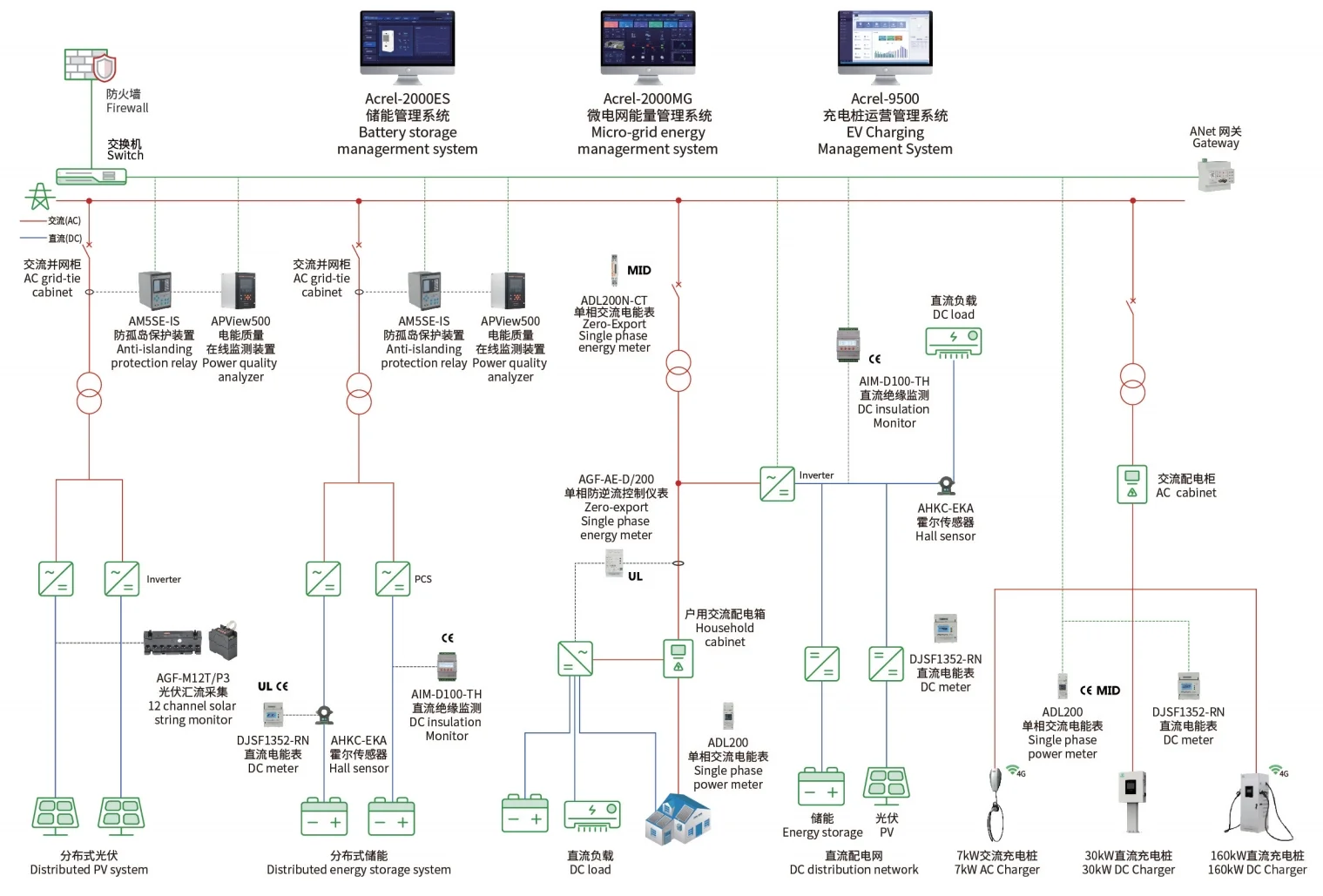能源管理解决方案