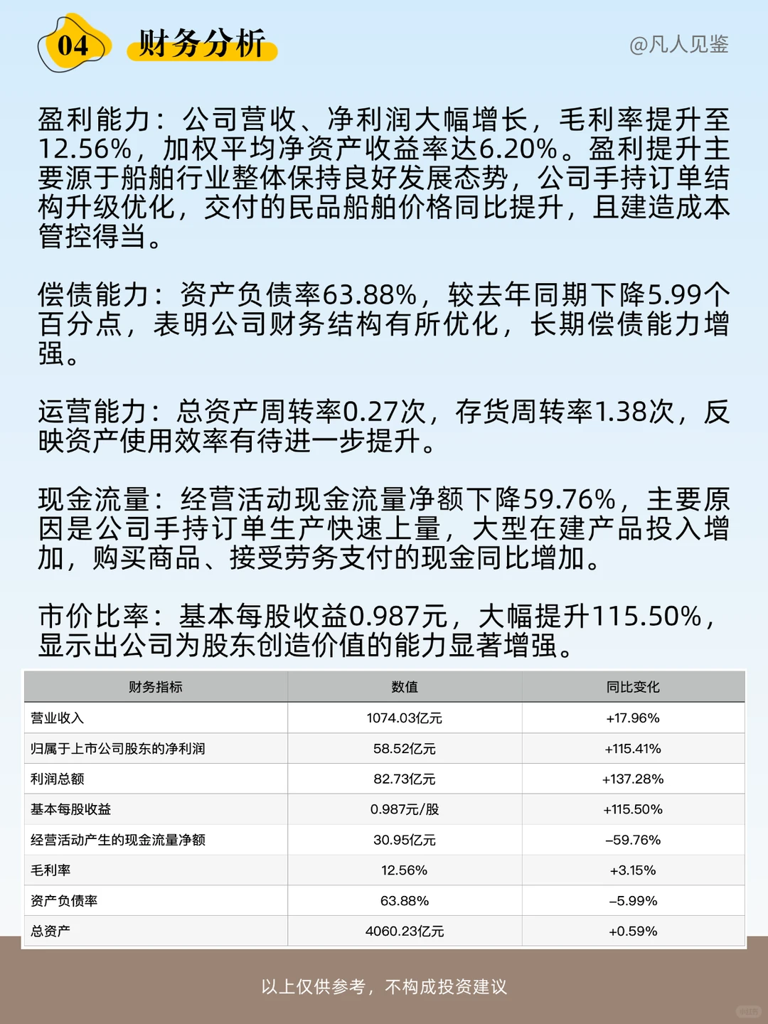 一天品鉴一家上市公司：中国船舶，全球第一