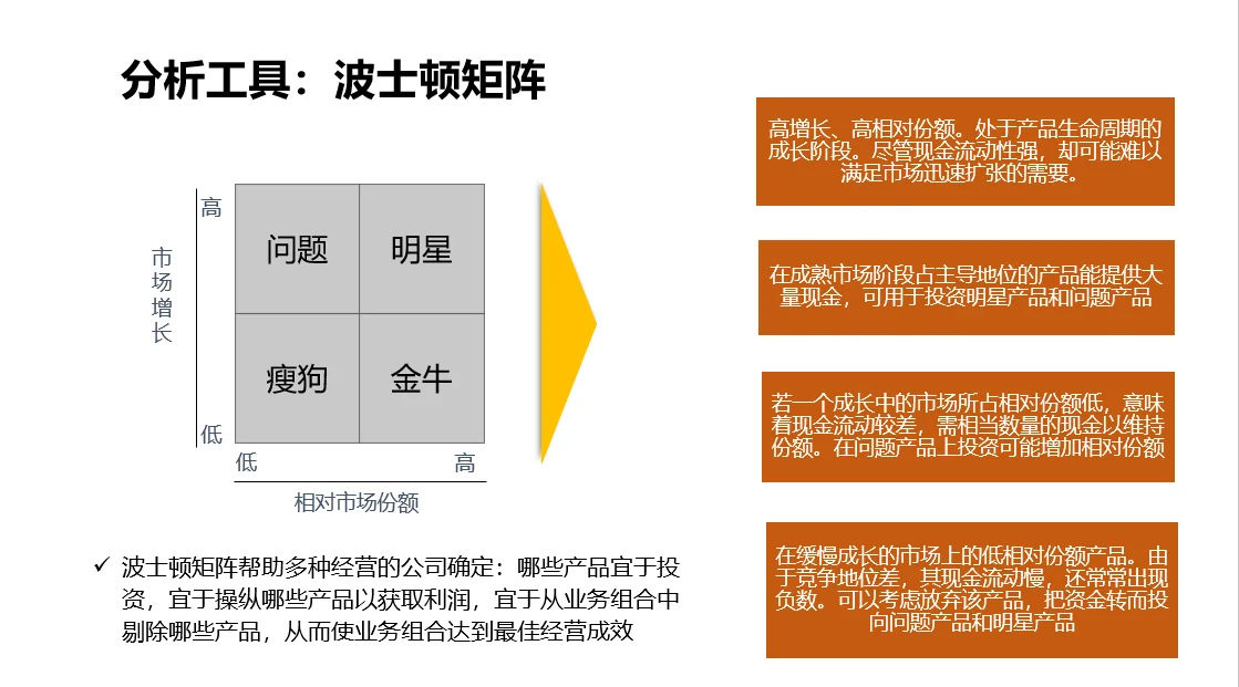 战略分析工具-波士顿矩阵