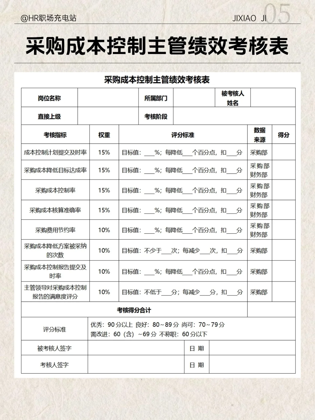 采购类绩效考核指标与考核表