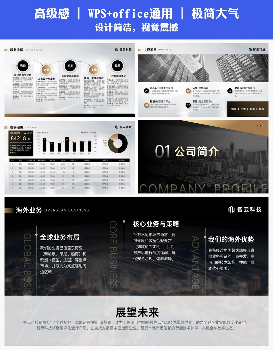 企业简介ppt｜高新企业必备模板