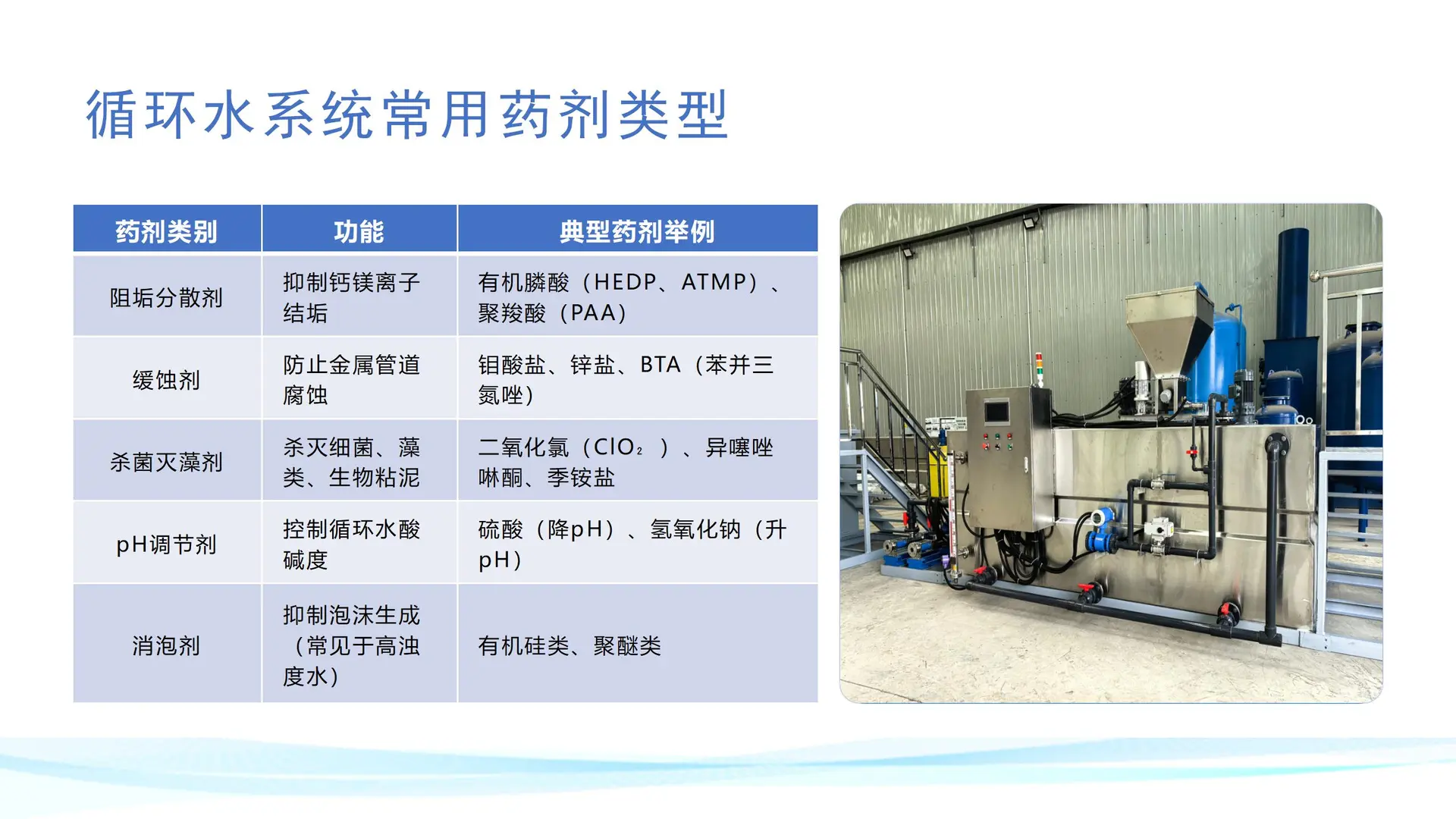 水处理加药系统设计规范