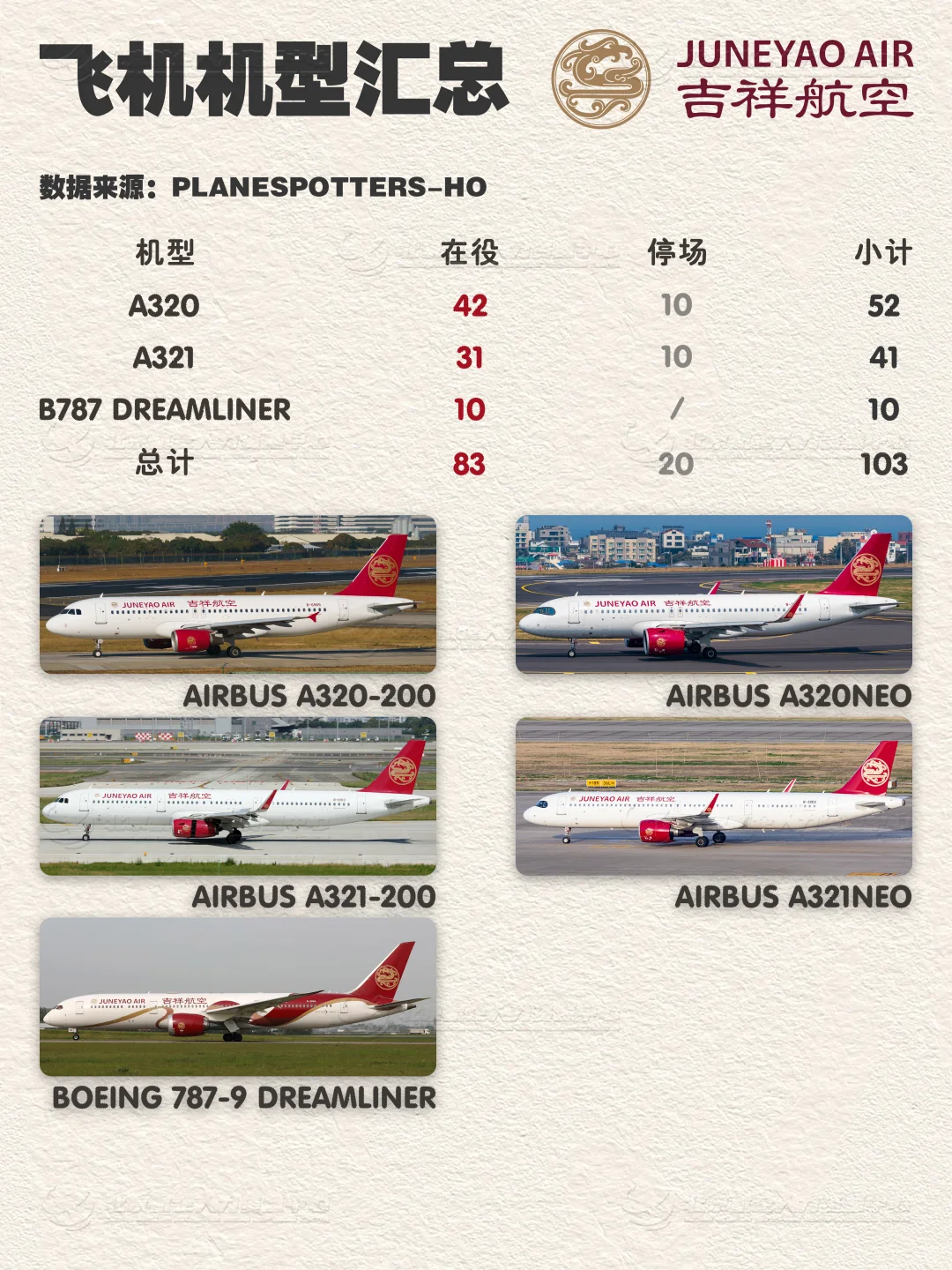 吉祥航空现役机型及彩绘涂装汇总