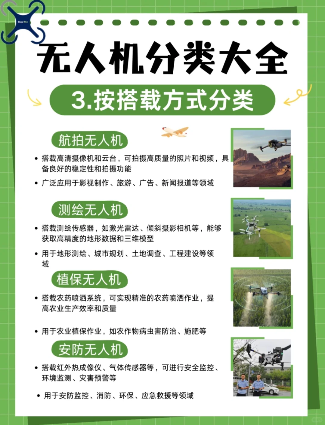 无人机分类大全，赶紧收藏起来！