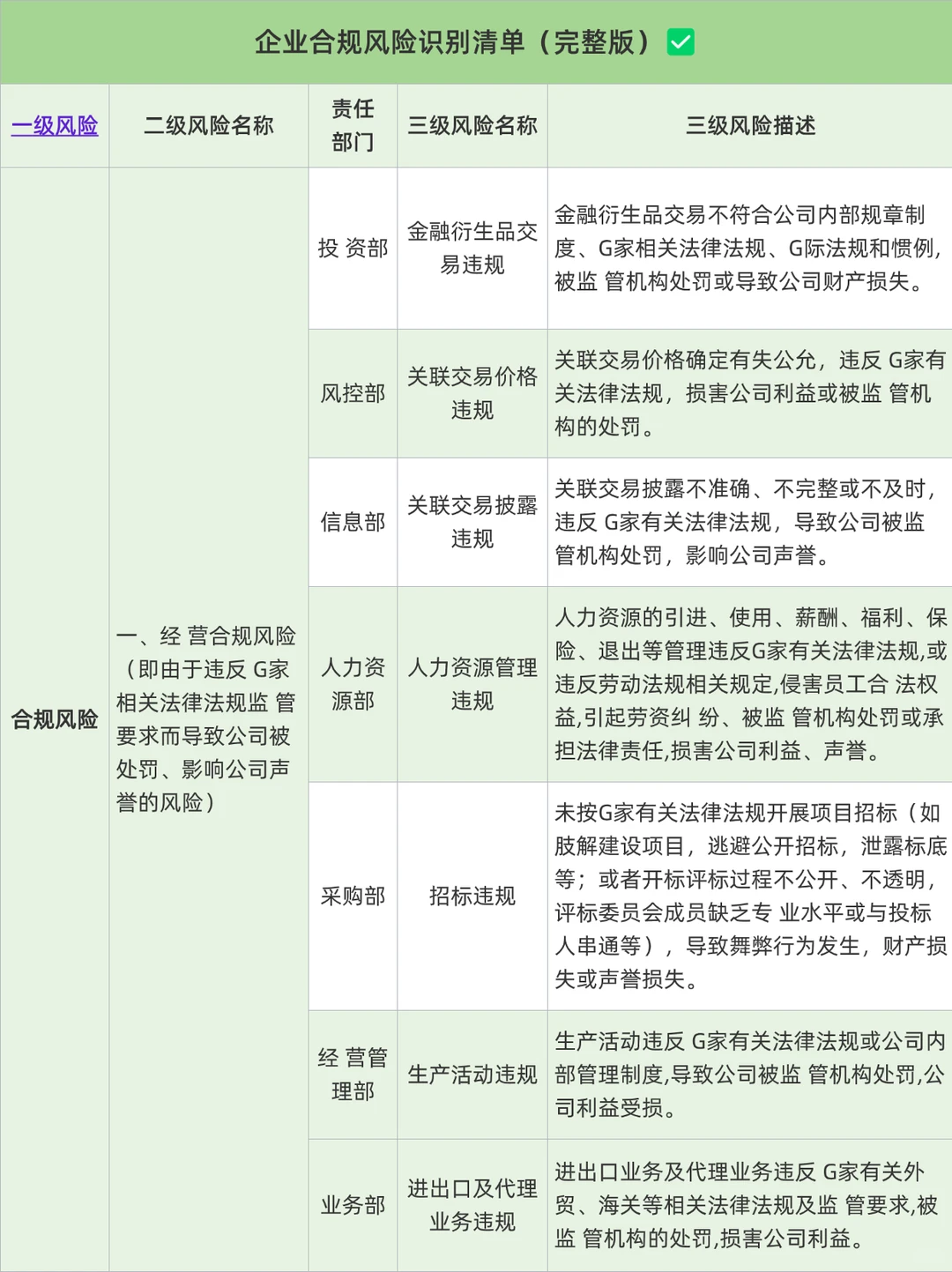 突然发现合规风险识别清单竟有完整版✅