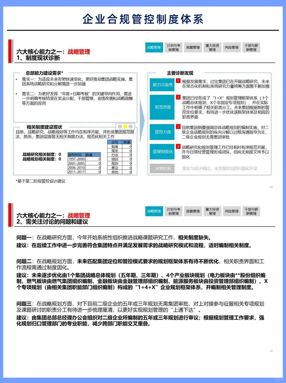 终于有人讲清楚合规管控制度体系?