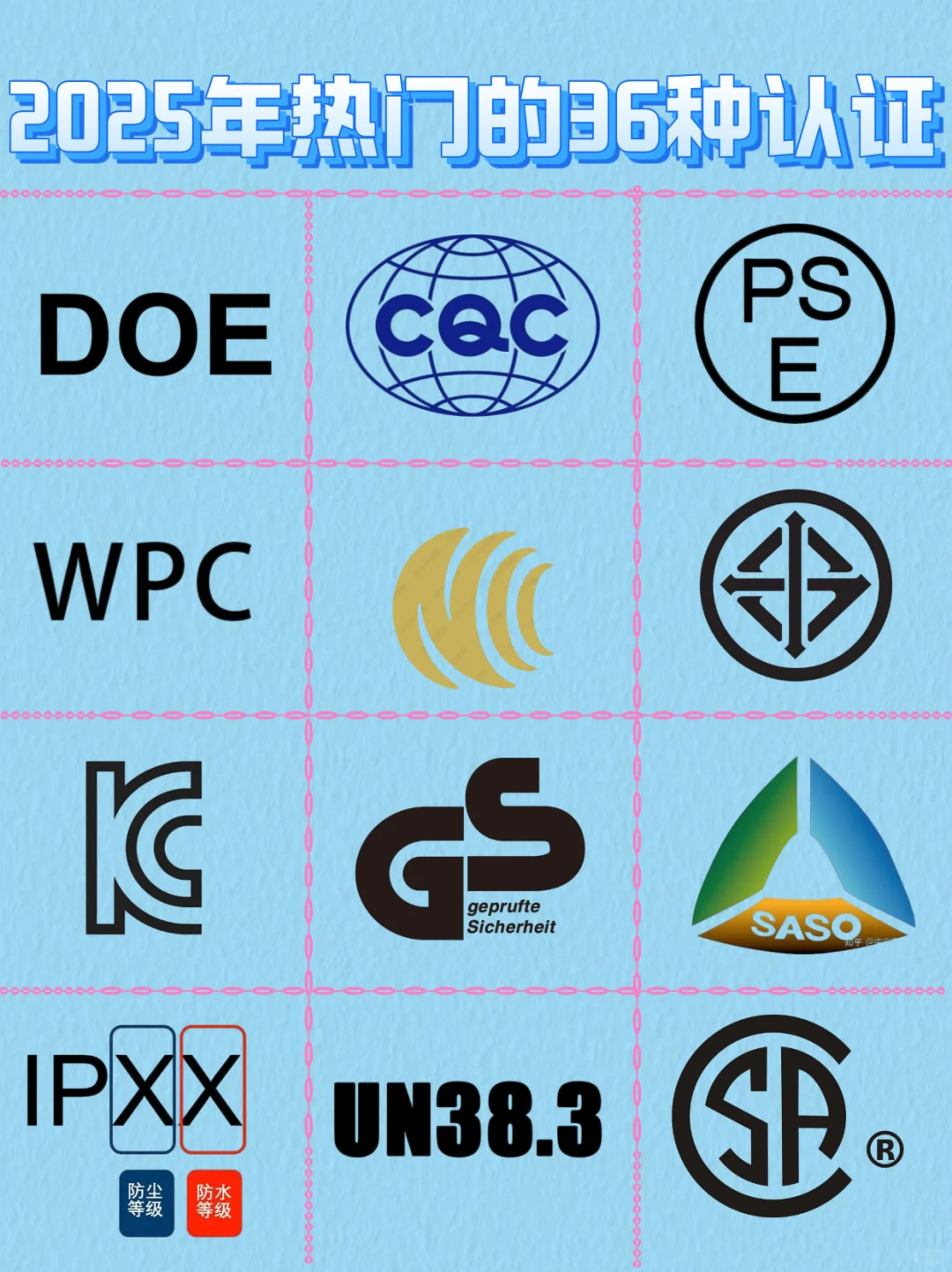 2025年热门的36种认证,你还不知道?