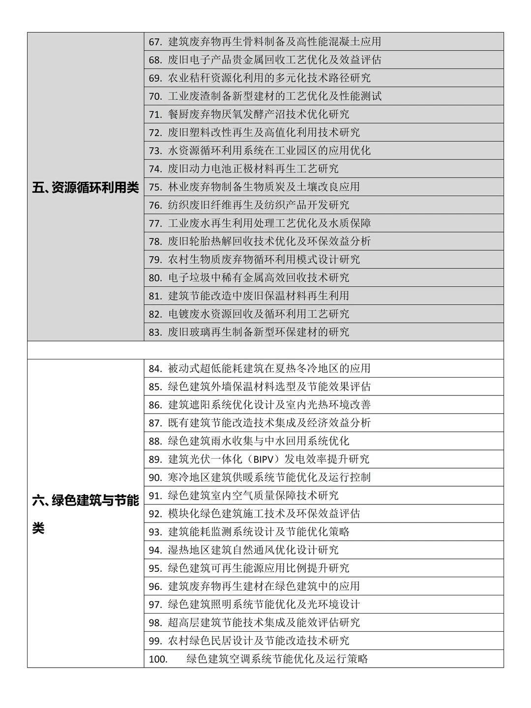 拜托?要让可持续发展专业的同学刷到啊啊啊