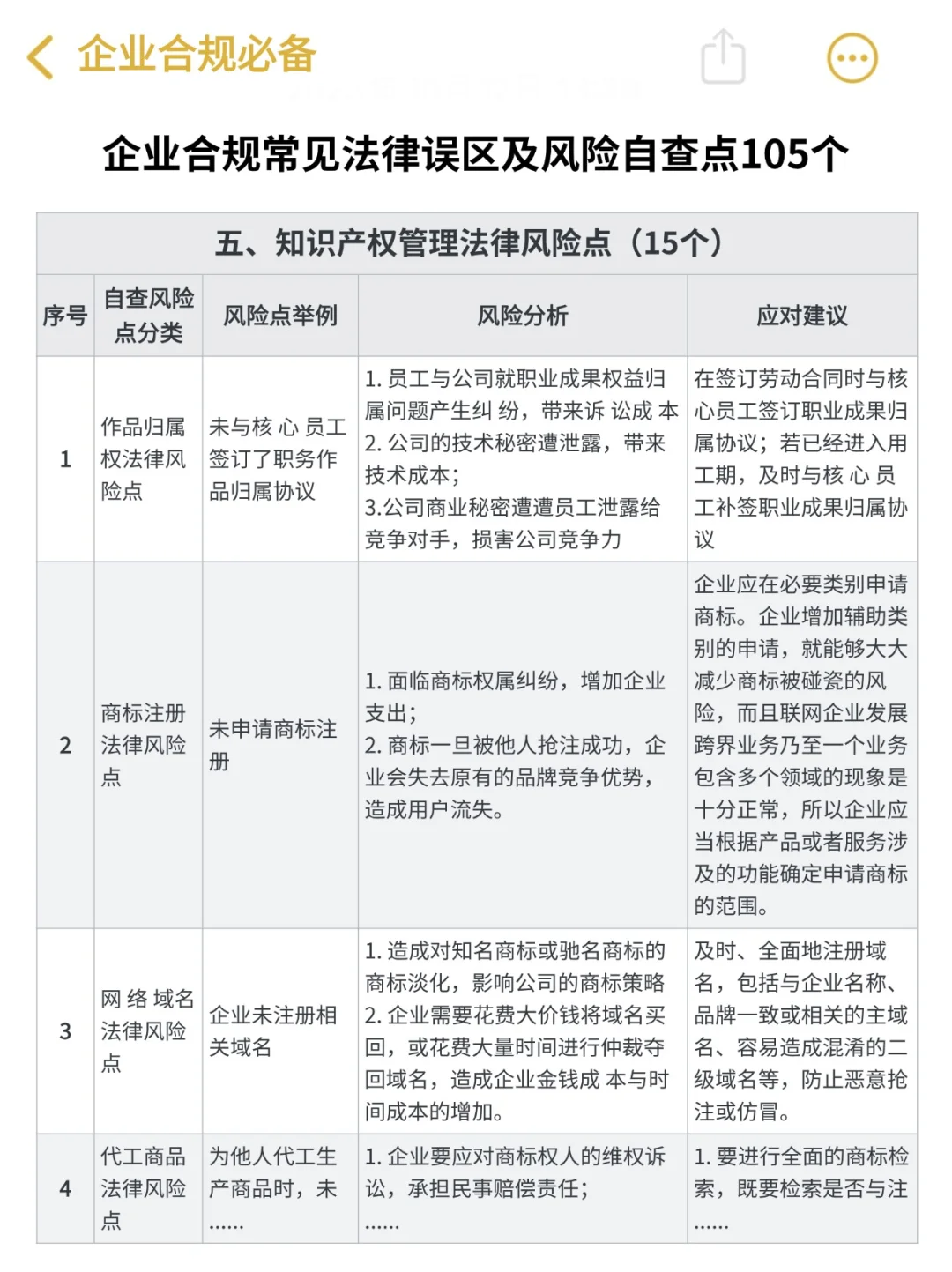 企业合规常见风险自查点105个‼️绝了?
