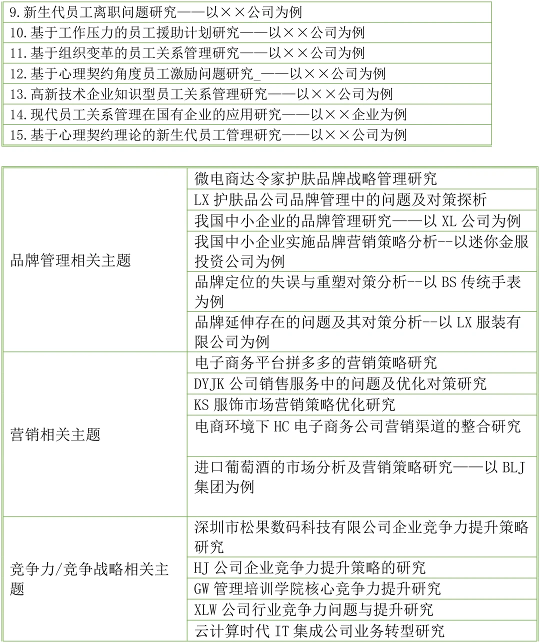 2025年人力资源管理专业毕业论文选题参考