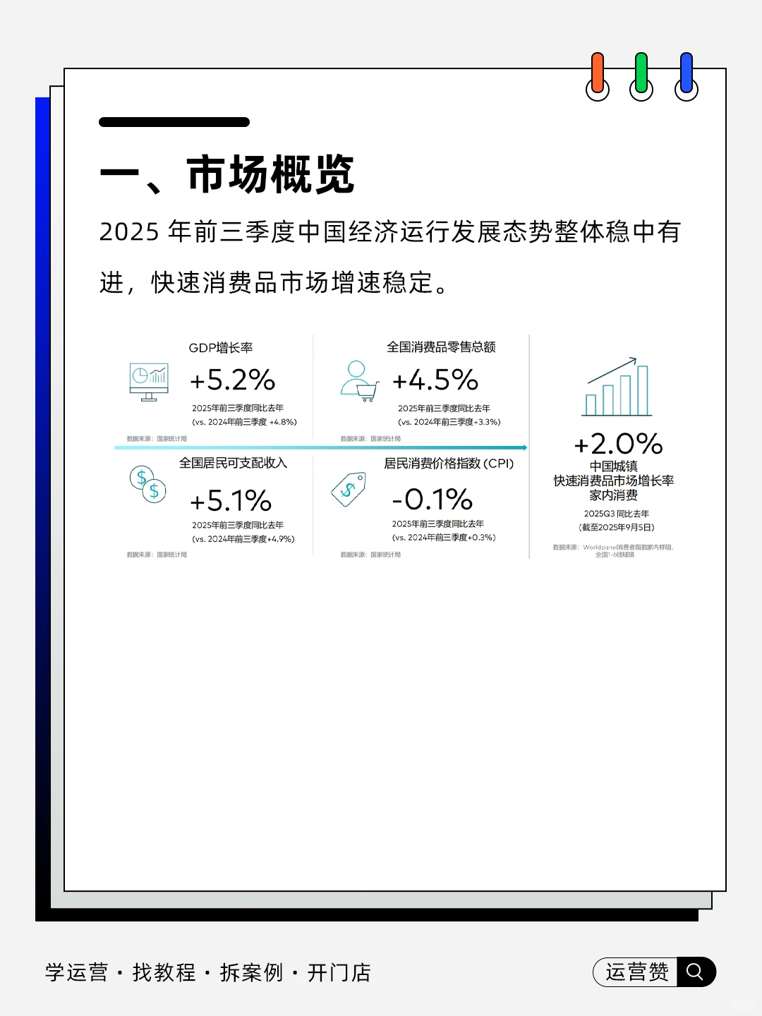 ?运营干货 | 2025前三季度中国快消概况