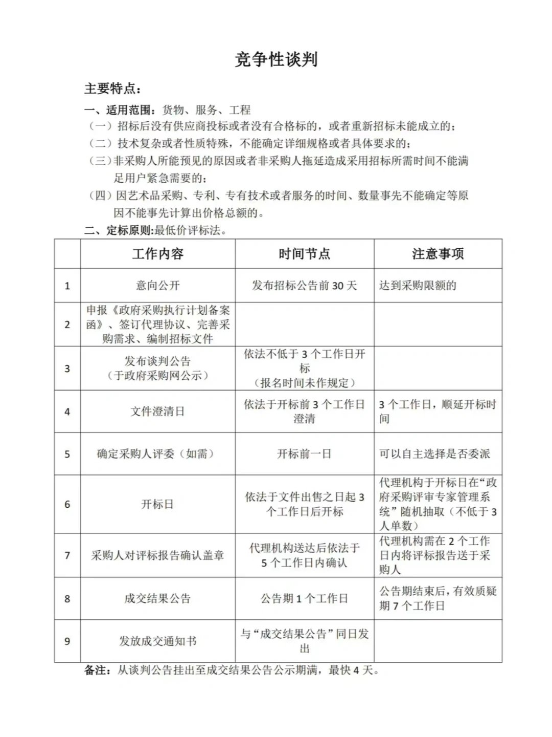 政采投标人必备❗️政府采购的七种方式