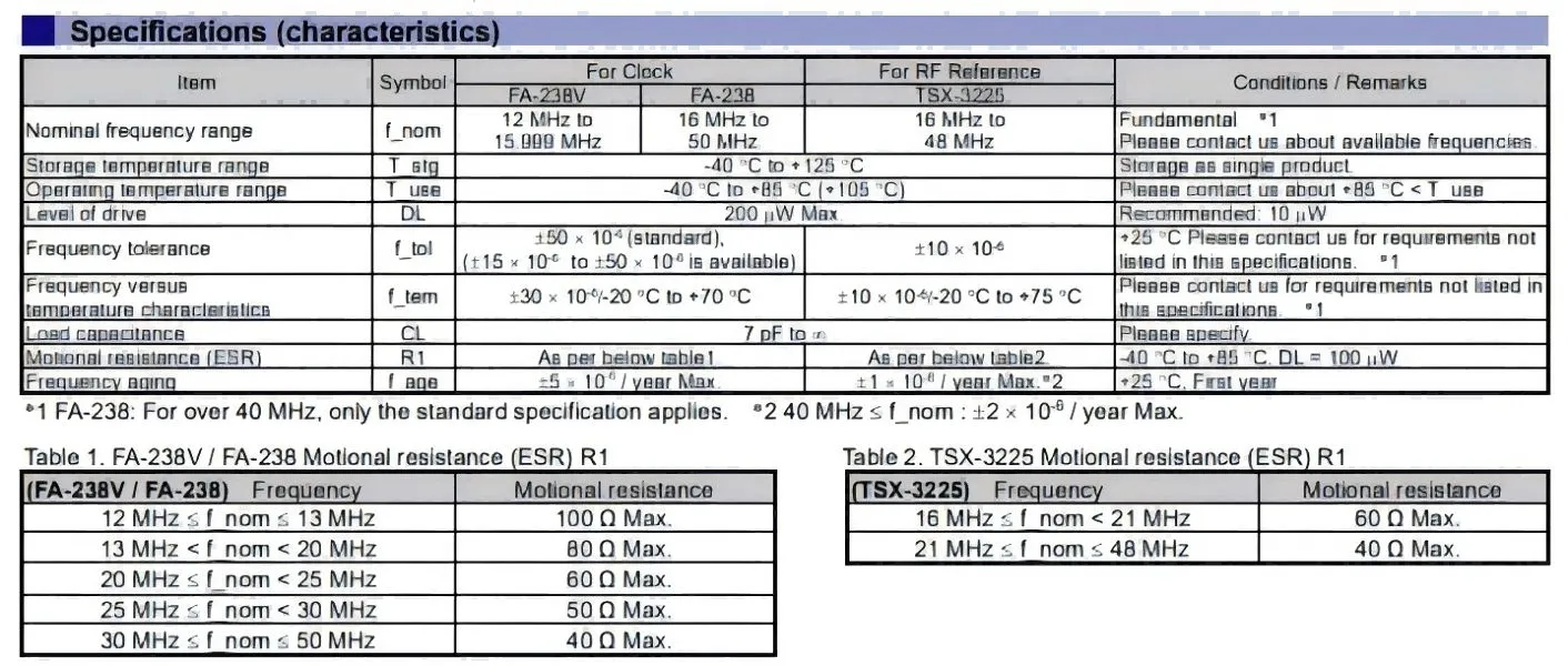 TSX-3225无线通信模块的高性能时钟解决方案