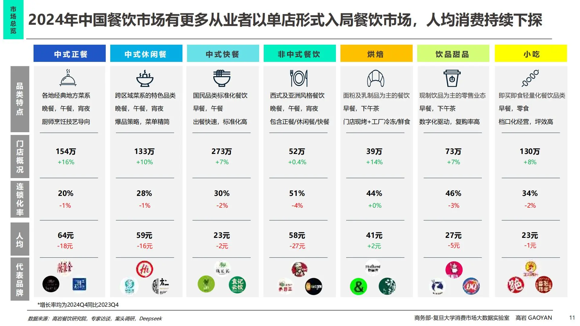 2025餐饮新机遇，吃货必看，商家更必看！