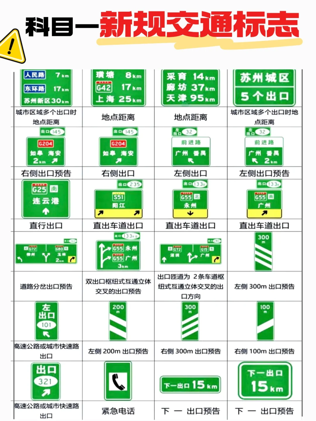 考前速记！科目一新规交通标志大大大汇总