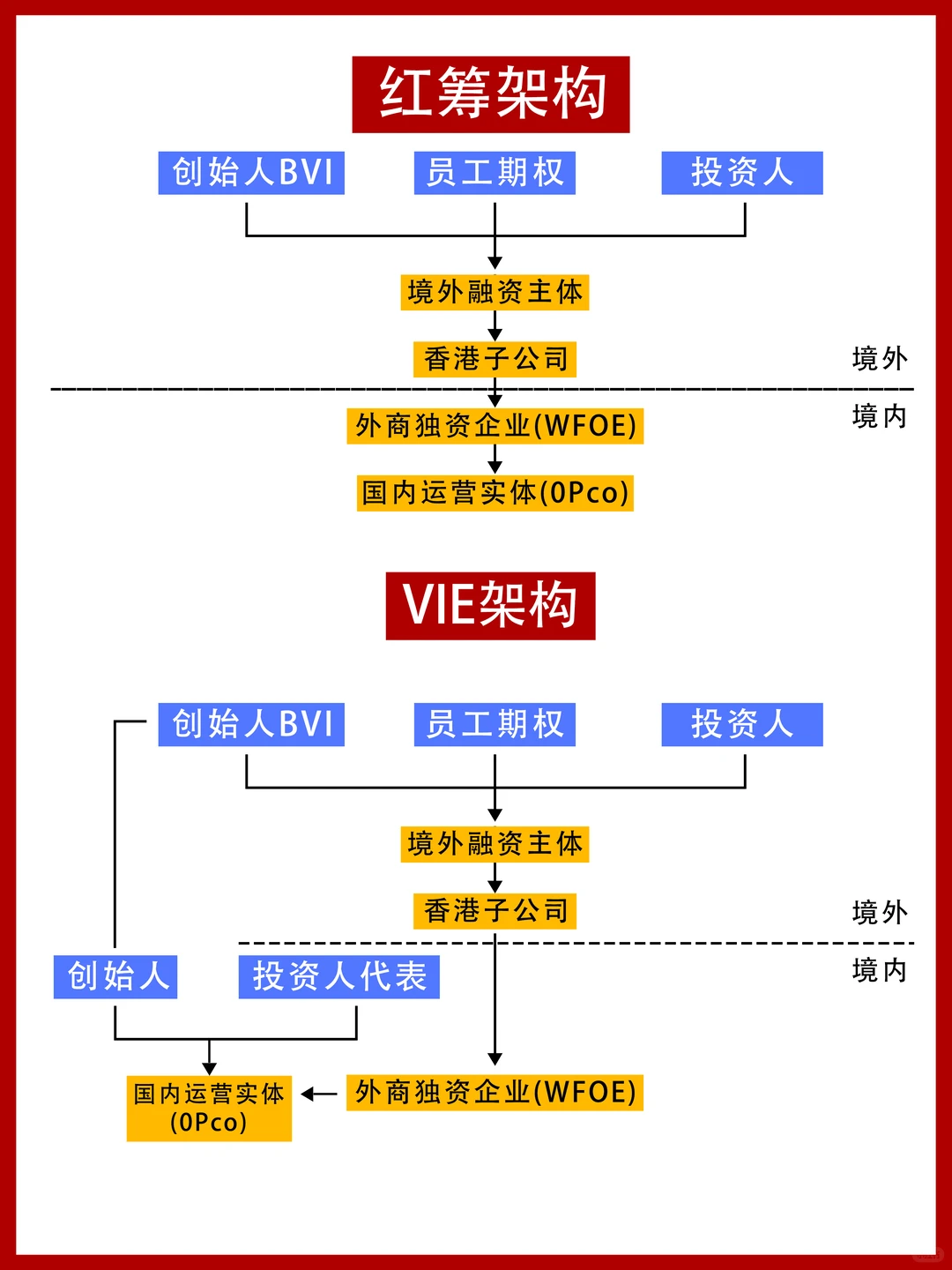 企业出海要搞红筹/VIE架构？别被忽悠了