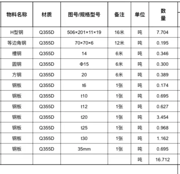 谁有这些钢材Q355D