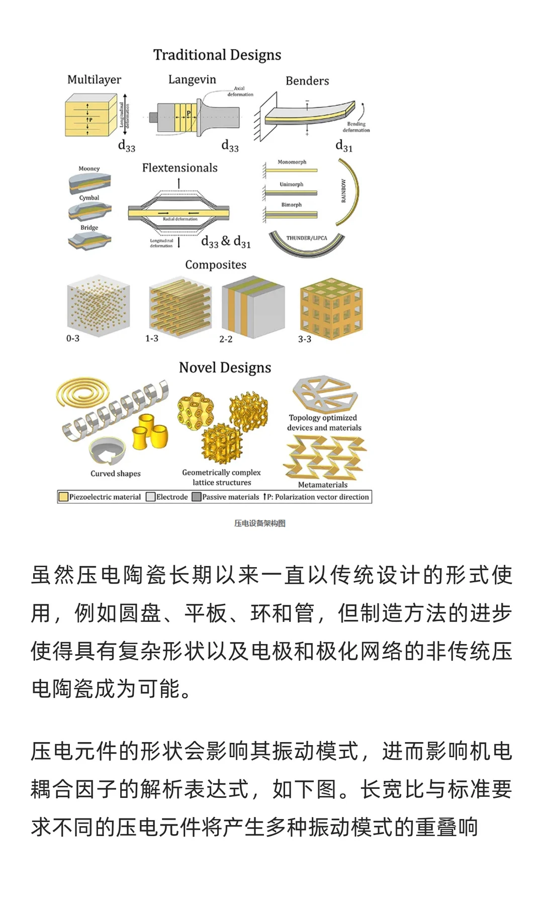 ZJ-3/4系列压电系数D33测试仪       