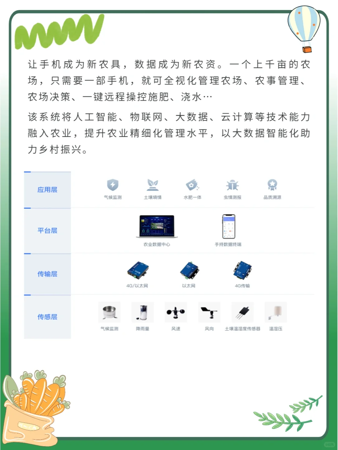 智慧农场轻松管理千亩农场！