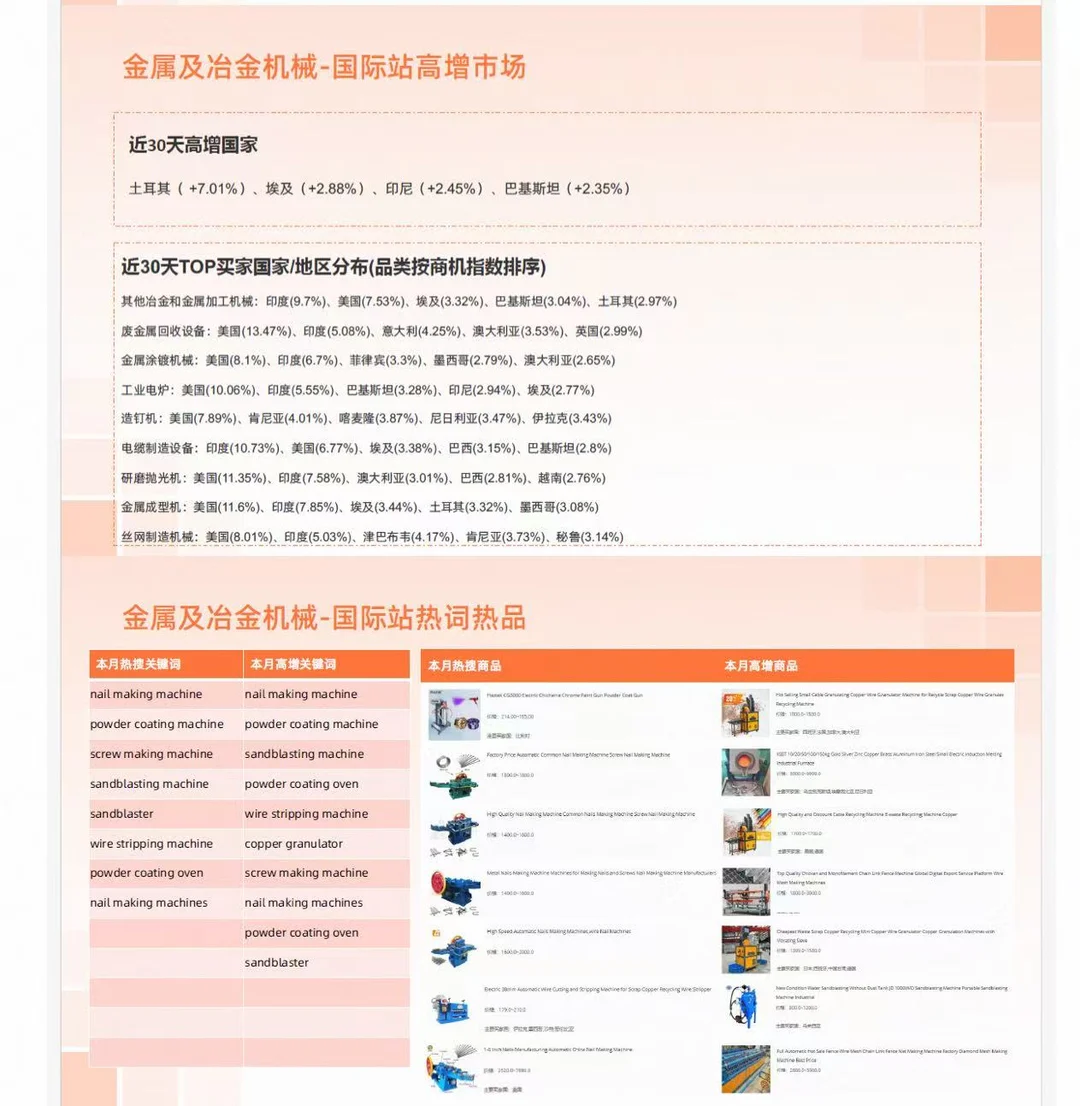 原来机械和设备行业这么有前景