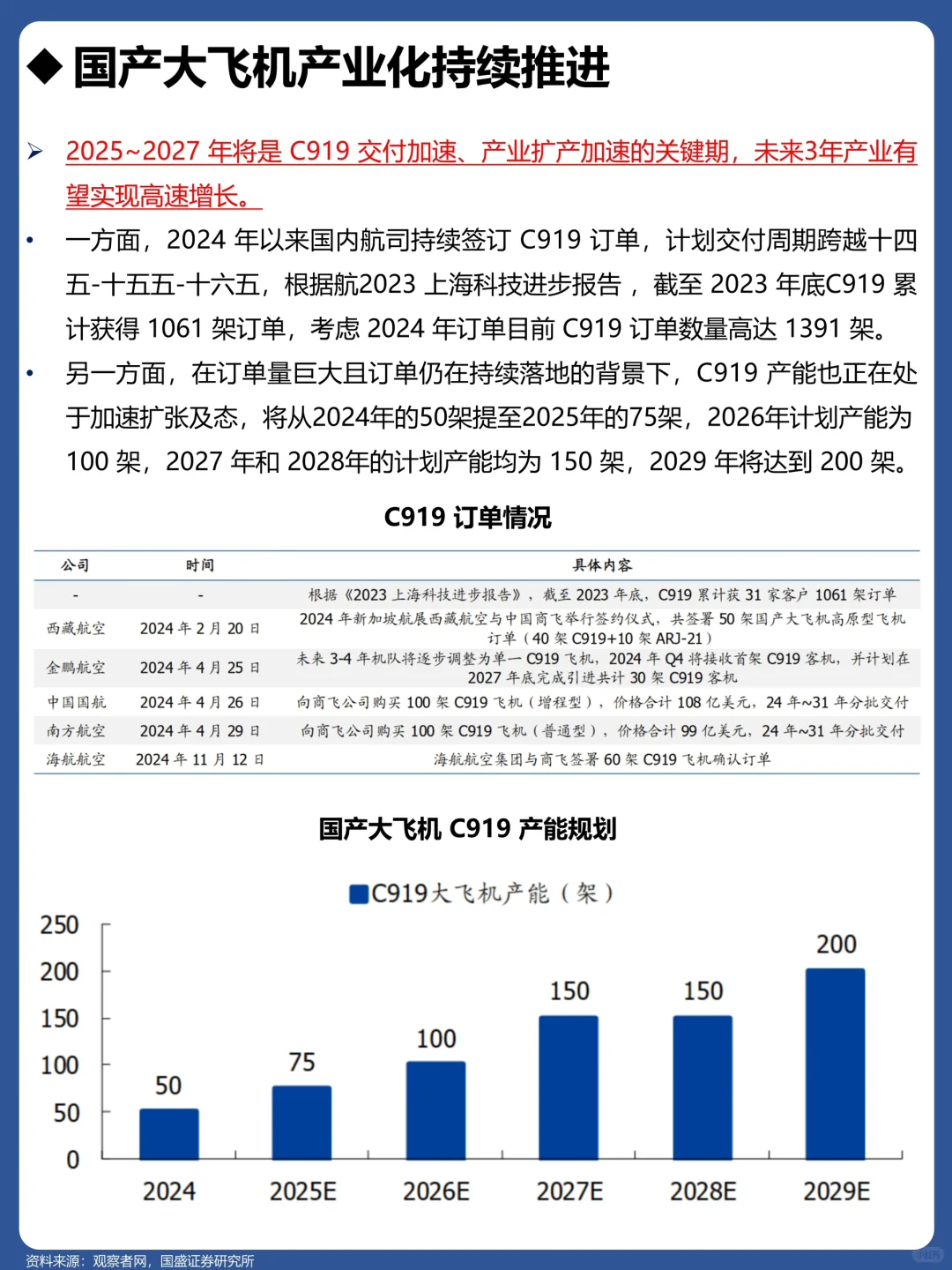 一天吃透一个行业：No179 大飞机