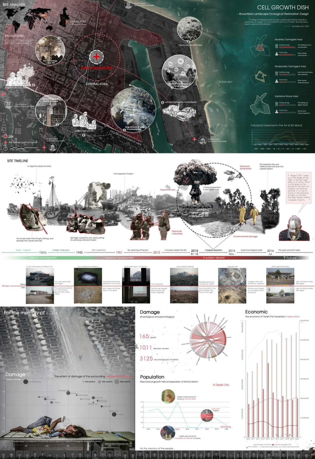 ?ASLA｜细胞生长盘：棕地景观生态恢复设计⁉️