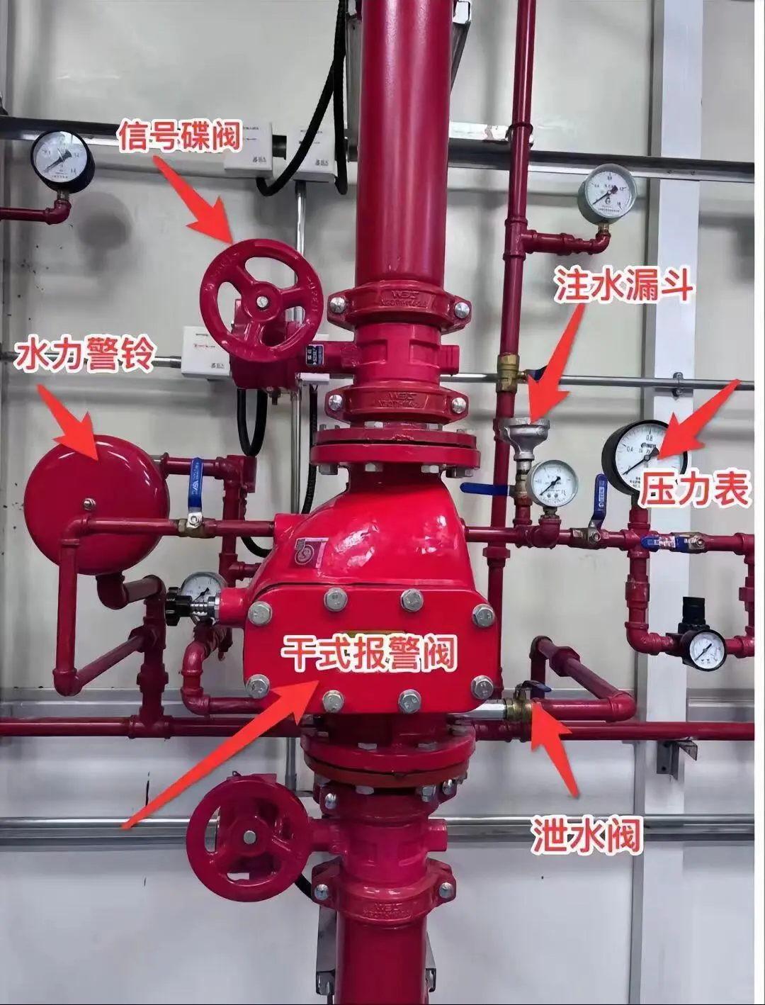 5张图让你分清干湿报警阀
