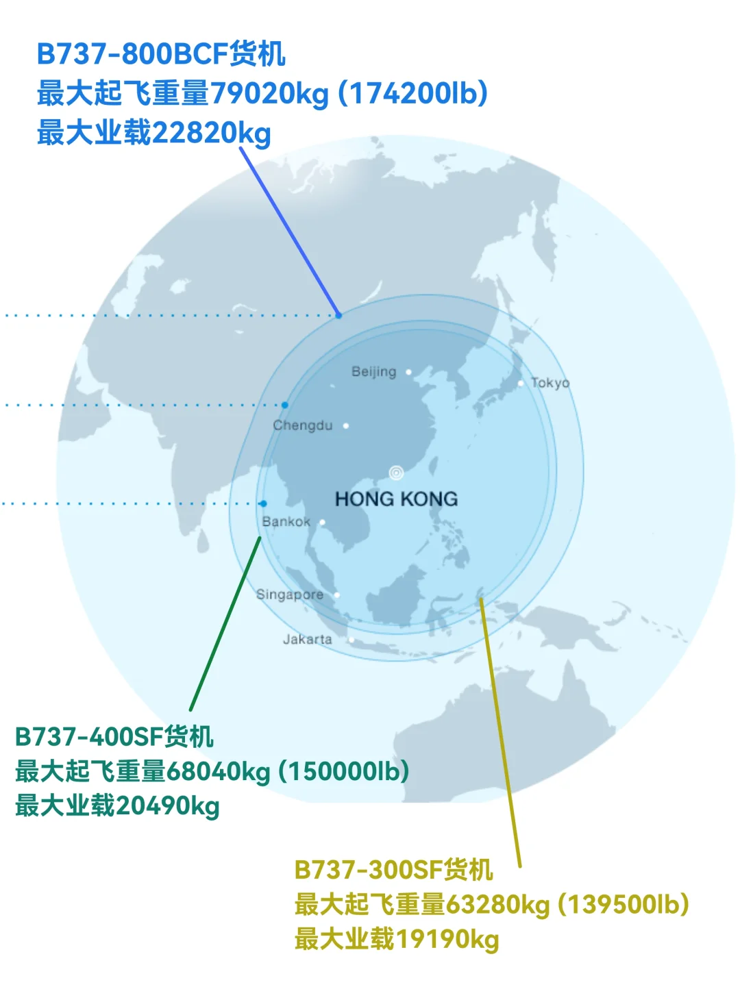 每天认识一款机型|B737-800BCF