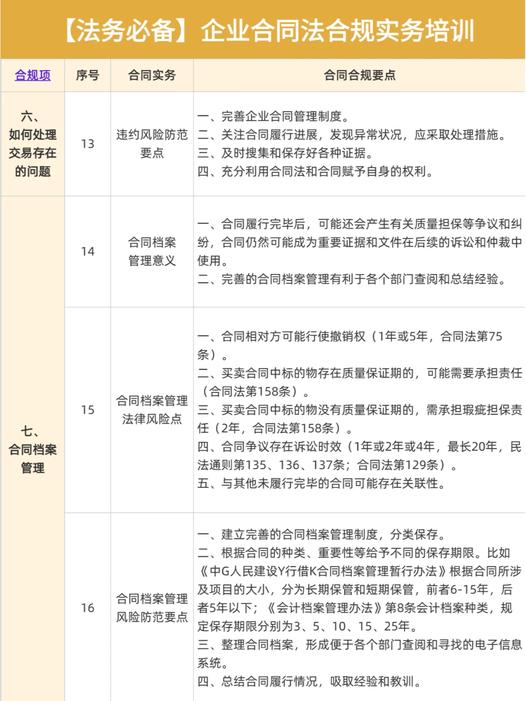 ?【法务必备】企业合同法合规实务培训