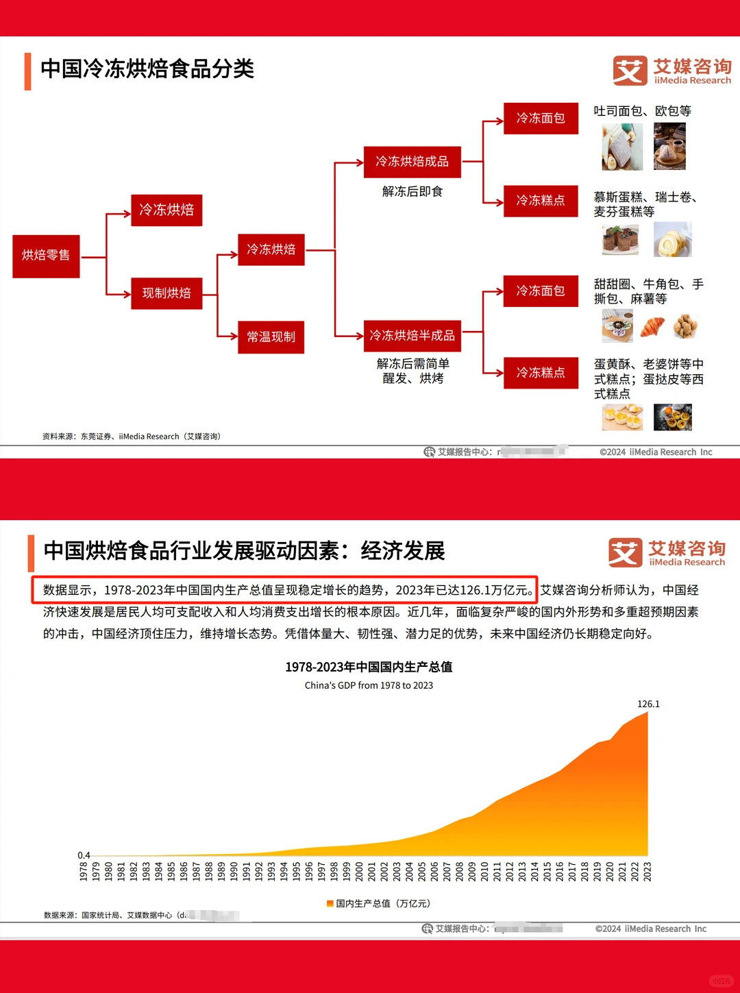 2024-2025中国糕点消费洞察与趋势分析研究