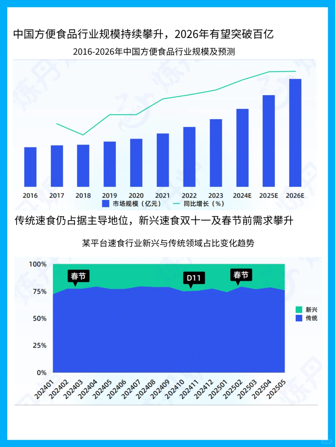 2025速食行业白皮书：万亿赛道的增长密码