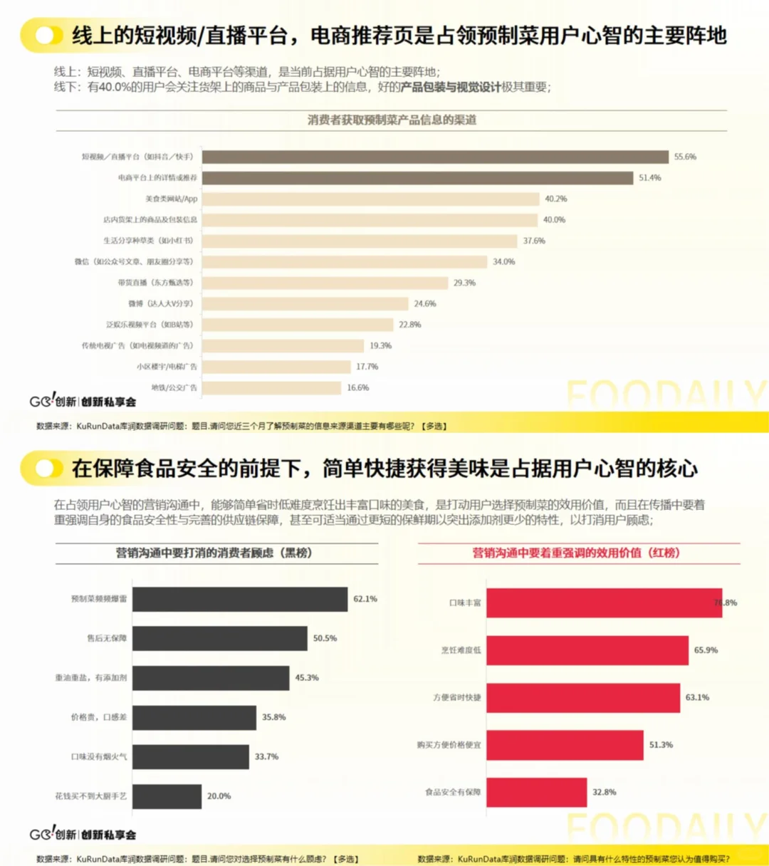 ?从麻辣牛肉到下沉市场｜预制菜爆款公式