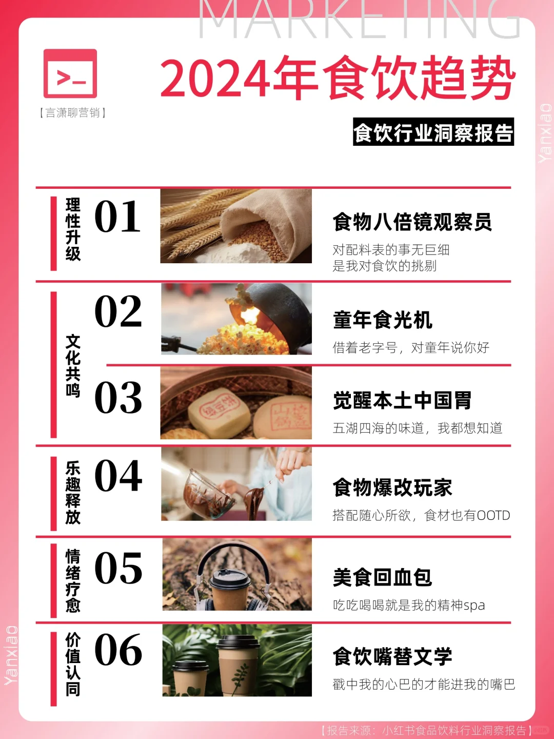 行业报告分享|2024食品饮料行业趋势?