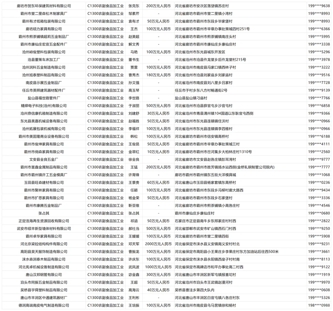 河北农副食品加工业企业名单名录通讯录