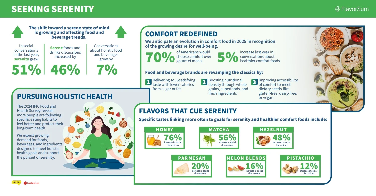 2025风味趋势：与不断演变的消费者需求对齐
