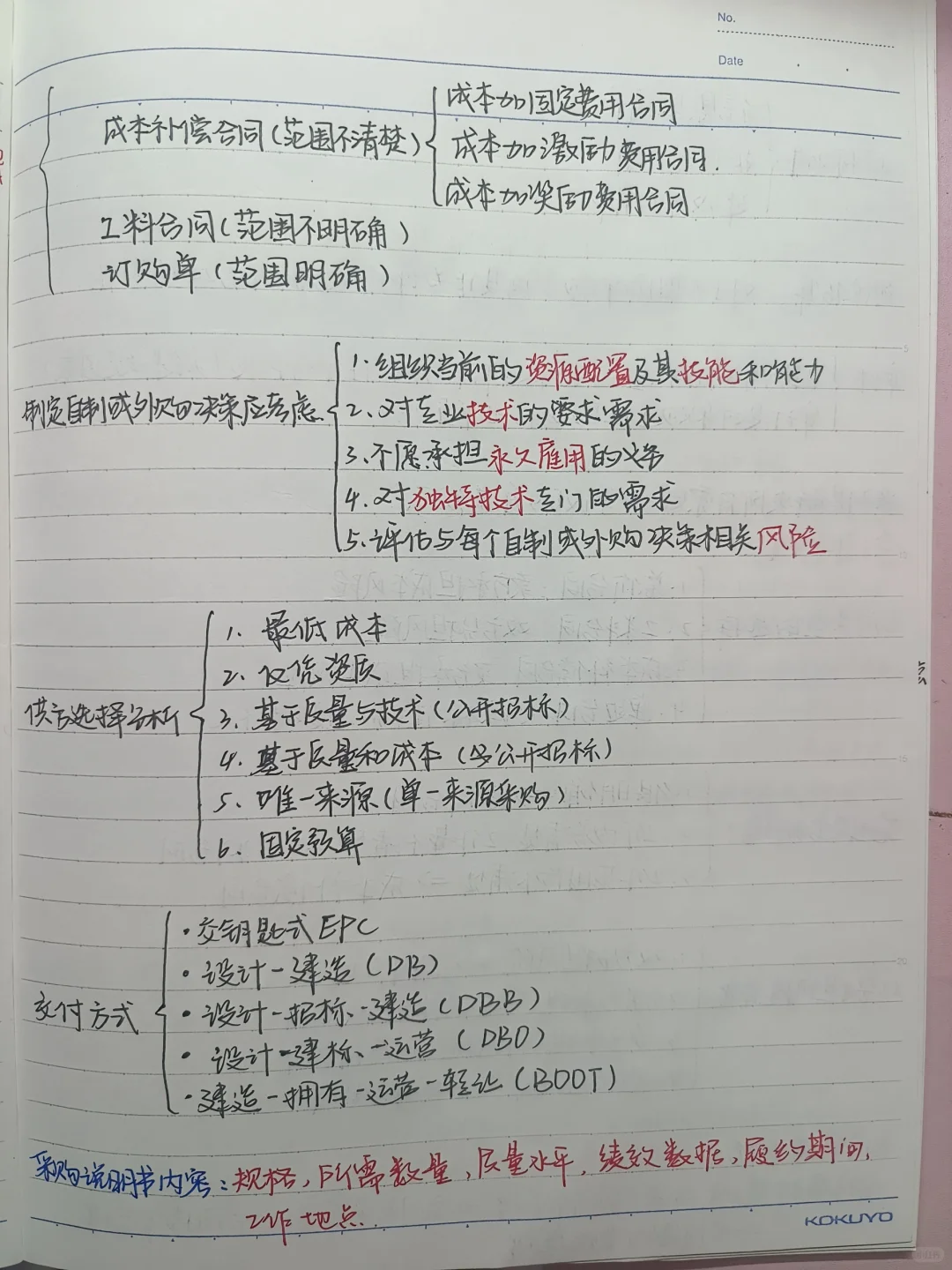 第16章项目采购和合同管理