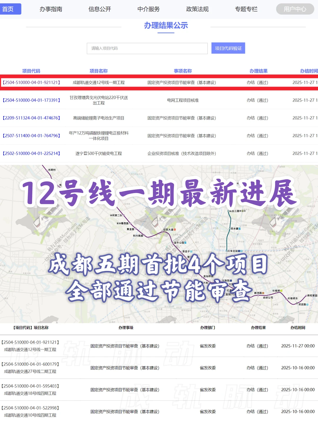 五期首批项目唯一新建线12号线通过节能审查