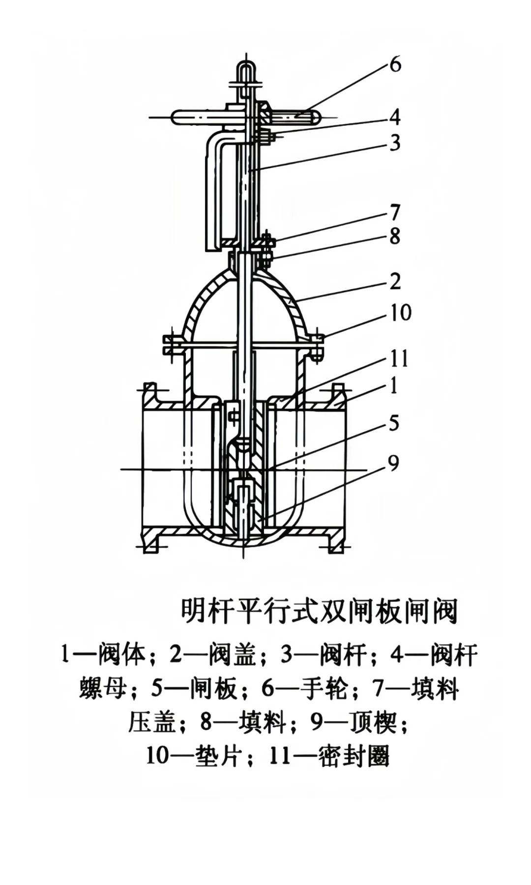 闸阀的结构图汇总-标光议阀