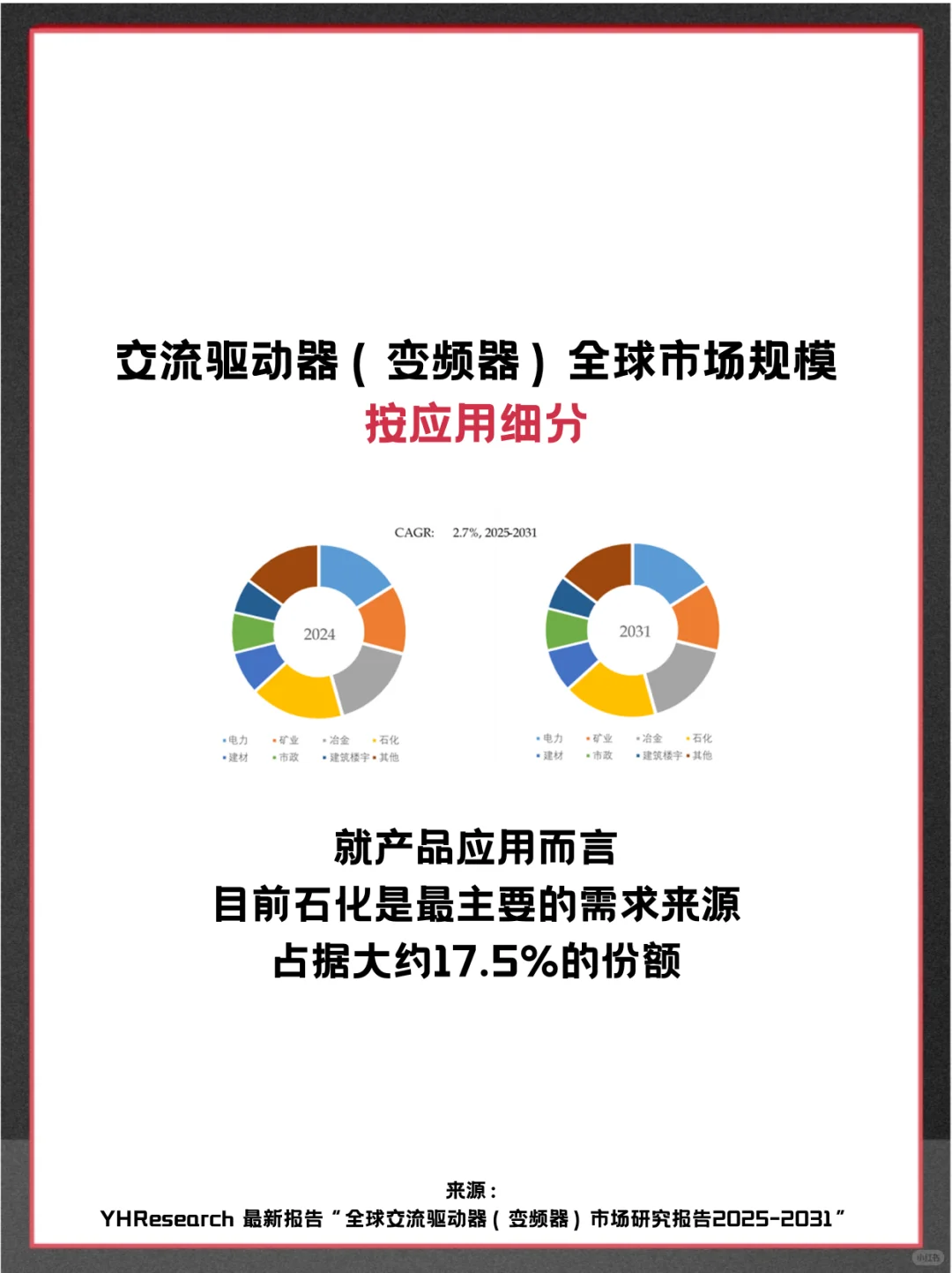 交流驱动器（变频器）全球市场调查分析报告