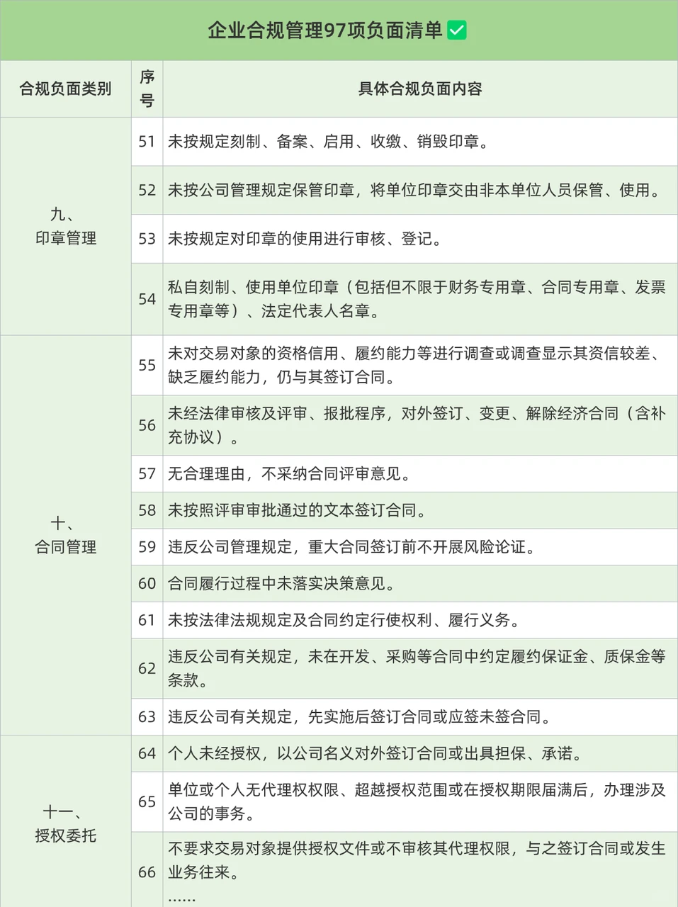 合规管理|企业合规负面清单97项✅