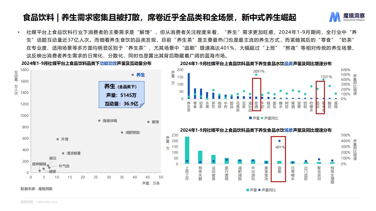 报告分享｜2024年食品行业流行趋势报告