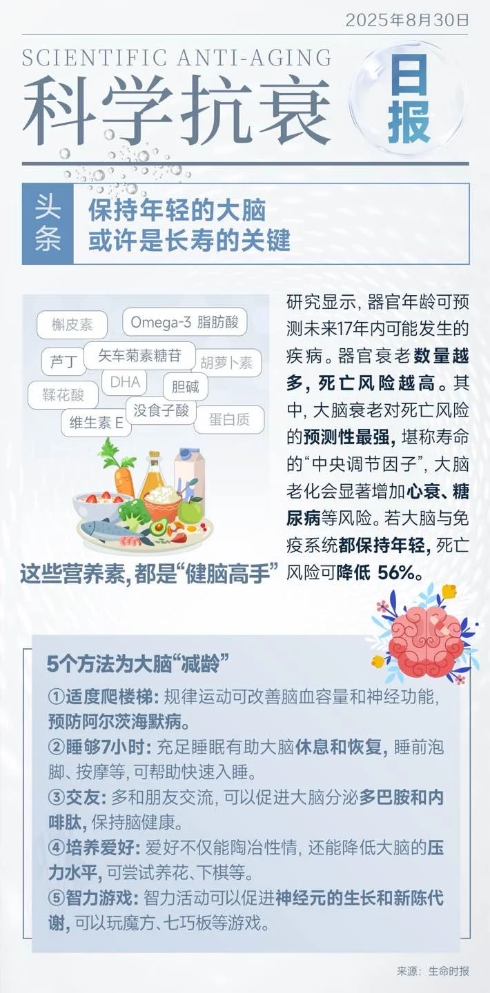 8月30日健康知识日报