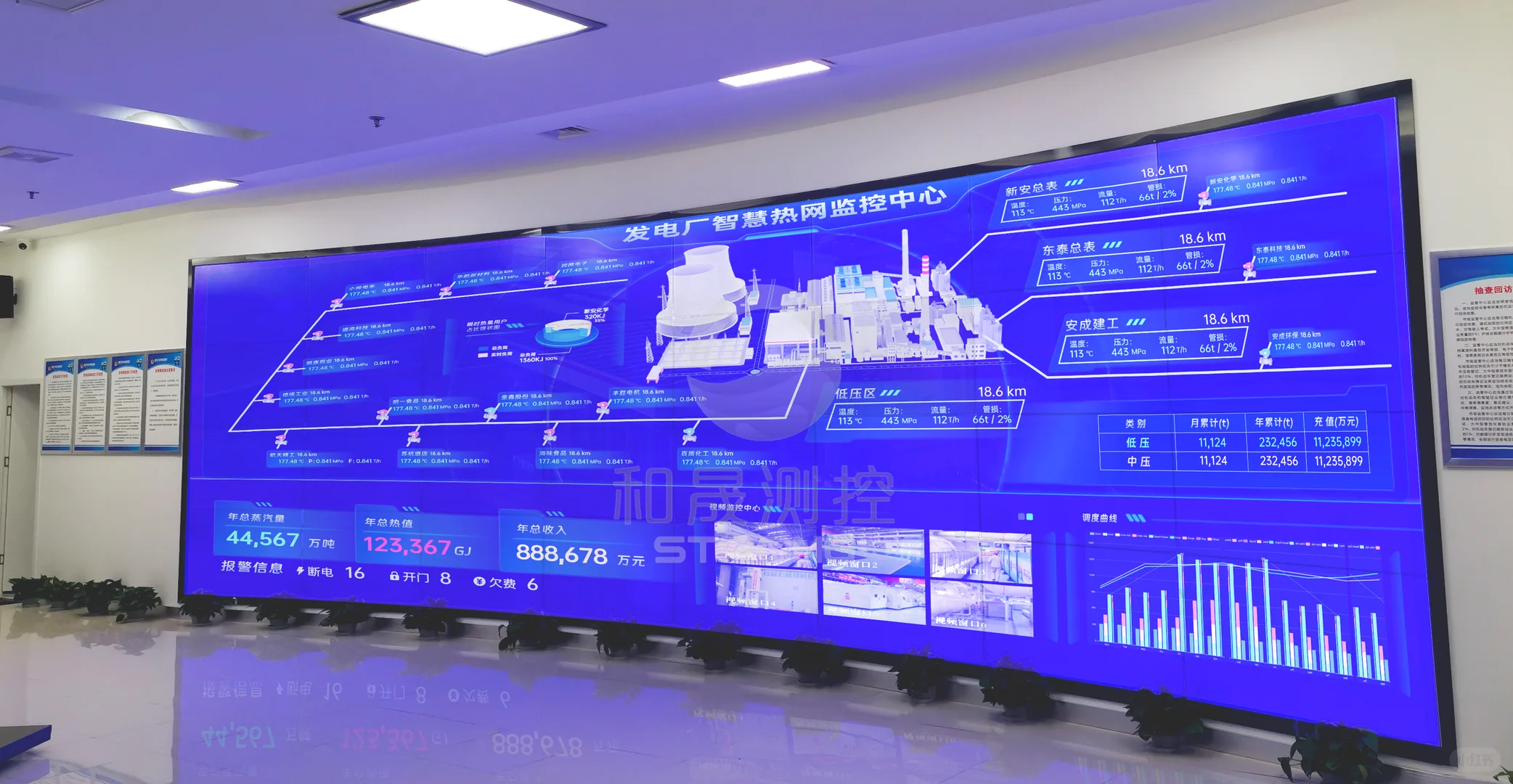 工业智慧供热管理服务平台【配置清单】