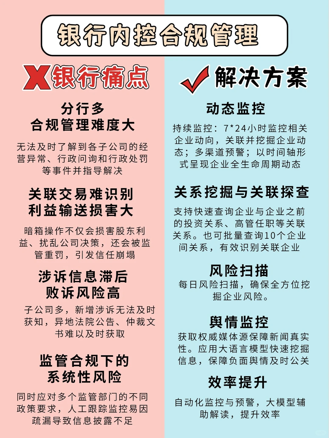 数字合规与智能风控，银行内控管理成功案例