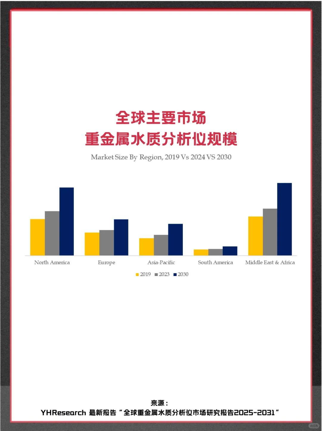 重金属水质分析仪全球企业市场调查分析报告