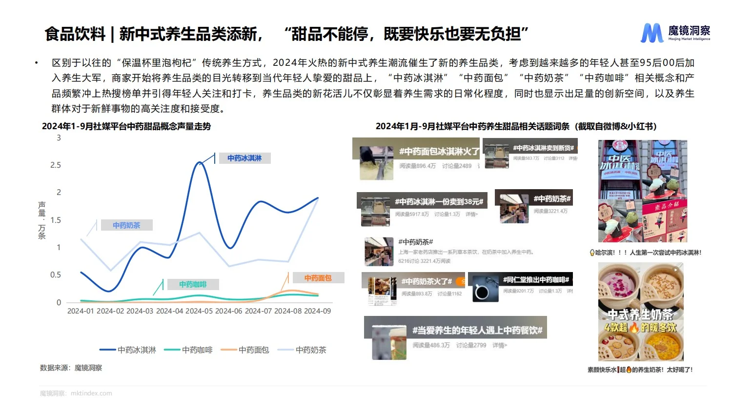 报告分享｜2024年食品行业流行趋势报告
